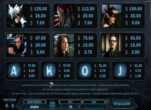Онлайн автомат The Dark Knight Rises на реальные деньги